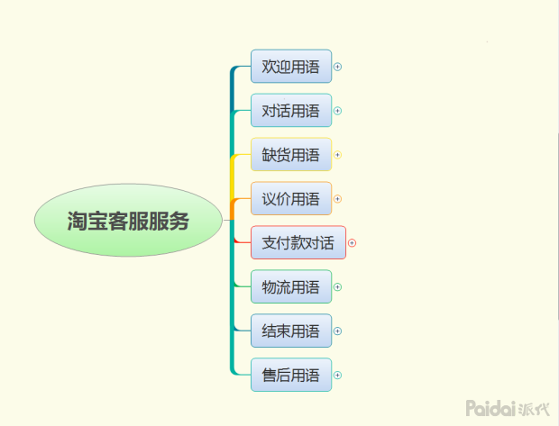 淘寶代運營：電商運營經驗分享|淘寶店鋪運營流程有哪些？